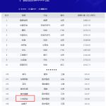 比分網(wǎng)藥業(yè)榮登“TopBrand 2026中國品牌500強”榜單